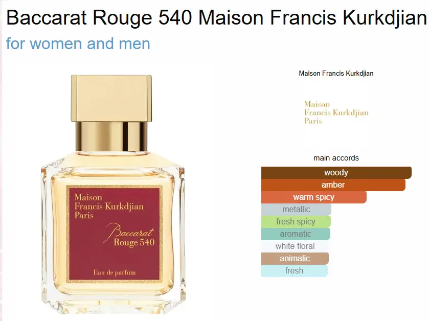 Maison Francis Kurkdjian Baccarat Rouge 540 Extrait de Parfum – 70ml - Image 2