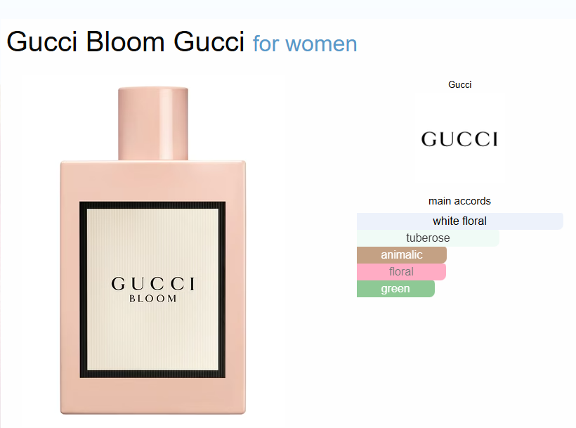 Gucci Bloom Eau de Parfum – 100ml - Image 2