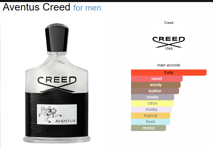 Creed Aventus Eau de Parfum – 100ml - Image 2