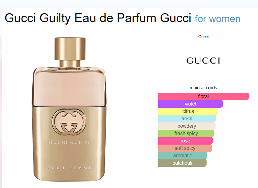 Gucci Guilty Pour Femme Eau de Parfum – 90ml - Image 2