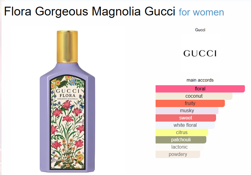 Gucci Flora Gorgeous Magnolia Eau de Parfum – 100ml - Image 2