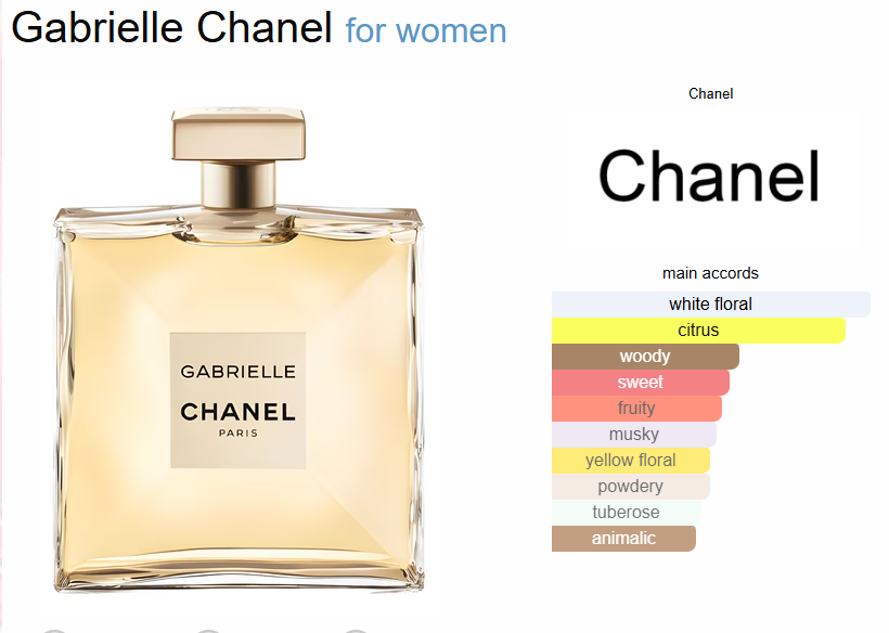Chanel Gabrielle EDP – 100ml - Image 2