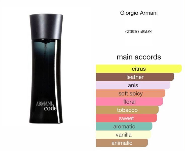 Armani Code Eau de Toilette – 125ml - Image 2