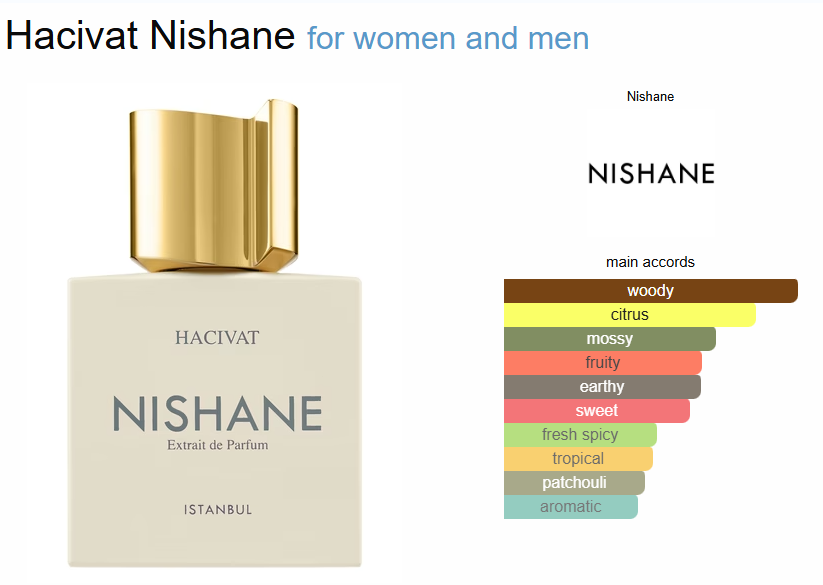 NISHANE HACIVAT EXTRAIT DE PARFUM – 100ml - Image 2