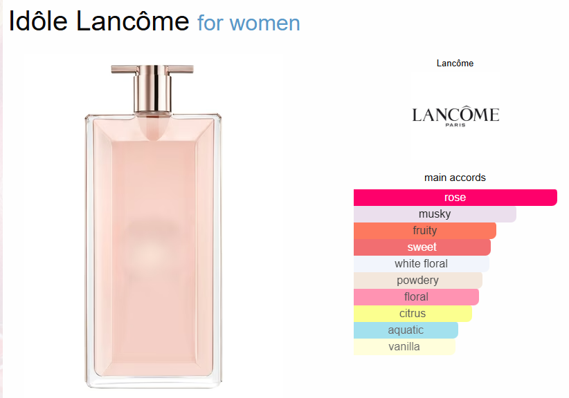 Lancôme Idôle EDP – 75ml - Image 2