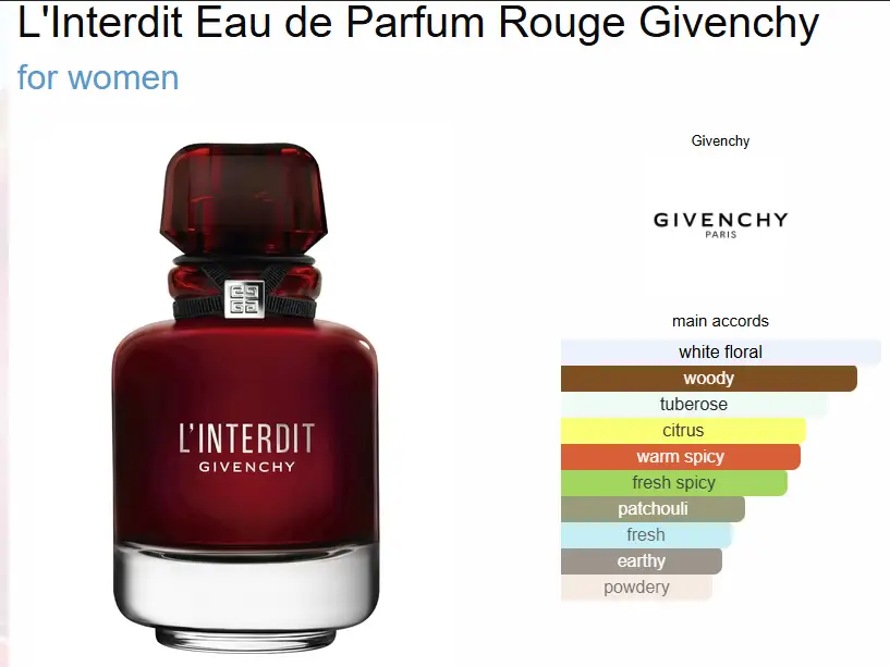 Givenchy L’Interdit Eau de Parfum Rouge – 80ml - Image 2