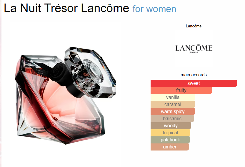Lancôme La Nuit Trésor Eau de Parfum – 100ml - Image 2