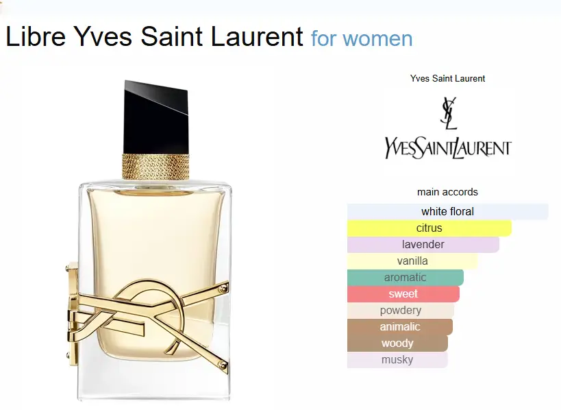 Yves Saint Laurent Libre Eau de Parfum – 90ml - Image 2