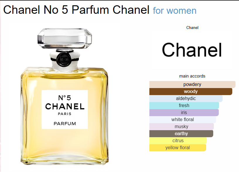 Chanel No.5 EDP – 100ml - Image 2
