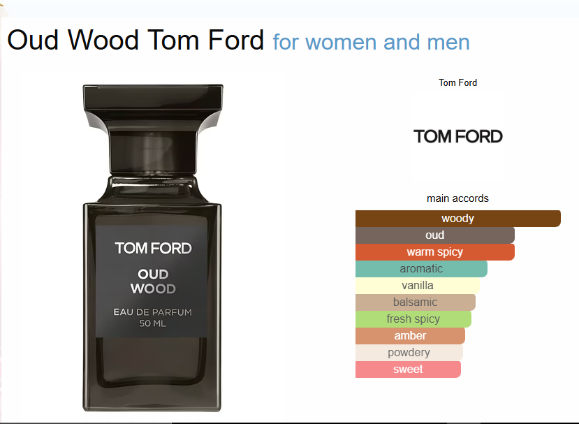 Tom Ford Oud Wood Eau de Parfum – 100ml - Image 2