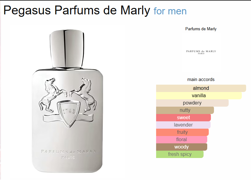 Parfums de Marly Pegasus EDP – 125ml - Image 2