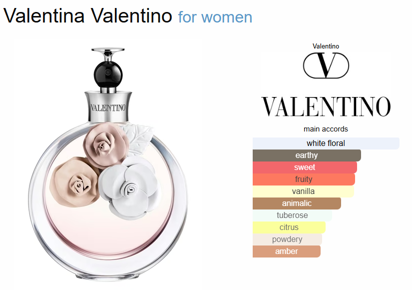 Valentino Valentina Eau de Parfum – 80ml - Image 2