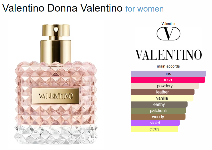 Valentino Donna Eau de Parfum – 100ml - Image 2