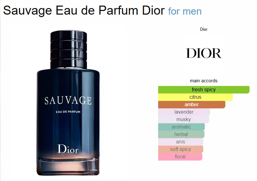 Dior Sauvage Eau de Parfum – 100ml - Image 2