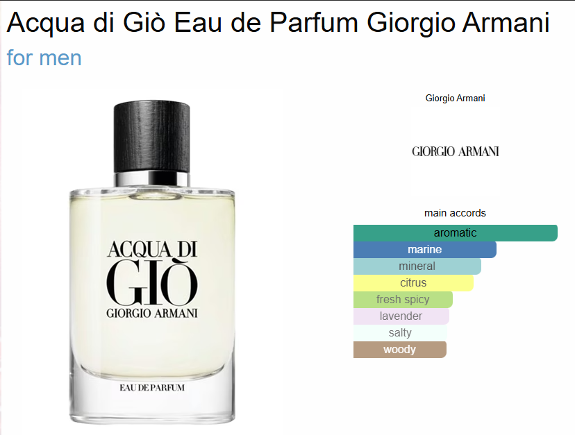 Giorgio Armani Acqua di Gio Eau de Parfum – 125ml - Image 2