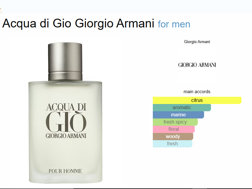 Giorgio Armani Acqua di Gio Eau de Toilette – 100ml - Image 2