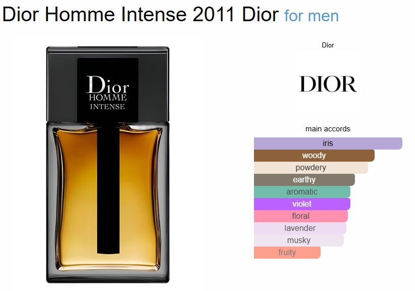 Dior Homme Intense Eau de Parfum – 150ml - Image 2
