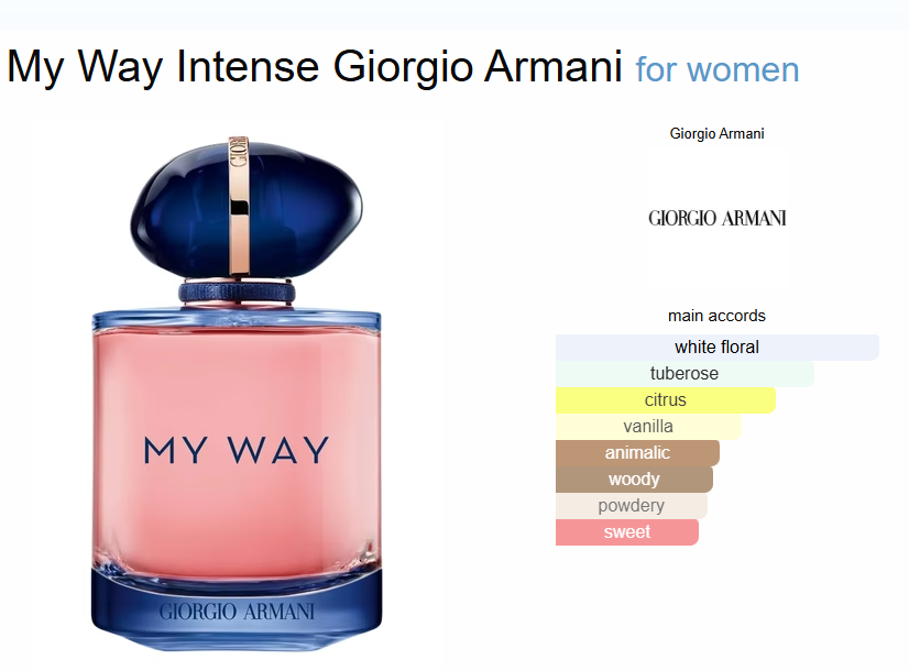 Giorgio Armani My Way Intense EDP – 90ml - Image 2