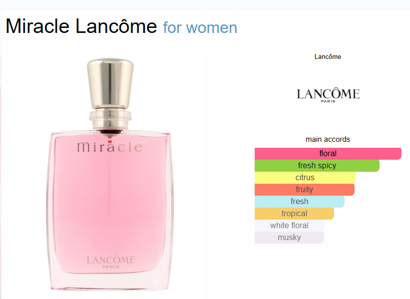 Lancôme Miracle EDP – 100ml - Image 2