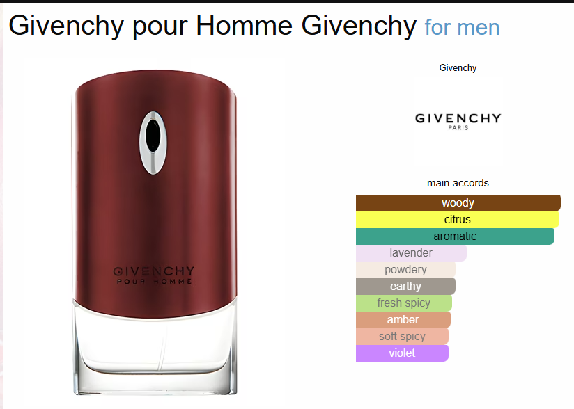 Givenchy Pour Homme Eau de Toilette – 100ml - Image 2