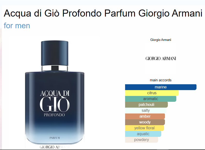 Giorgio Armani Acqua di Gio Profondo – 100ml - Image 2