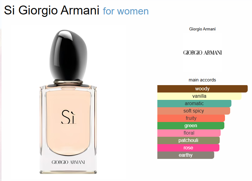 Giorgio Armani Si EDP – 100ml (For Women) - Image 2