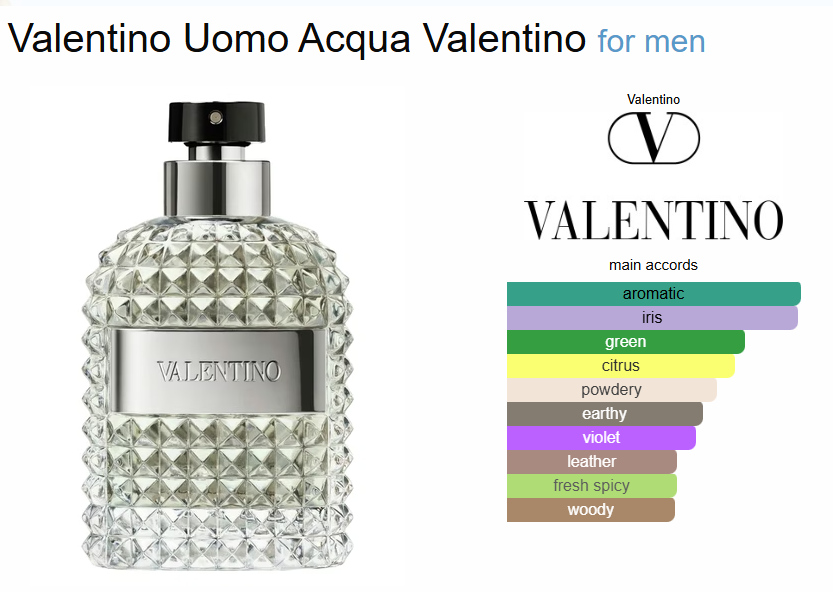 Valentino Uomo Acqua Eau de Toilette – 125ml - Image 2