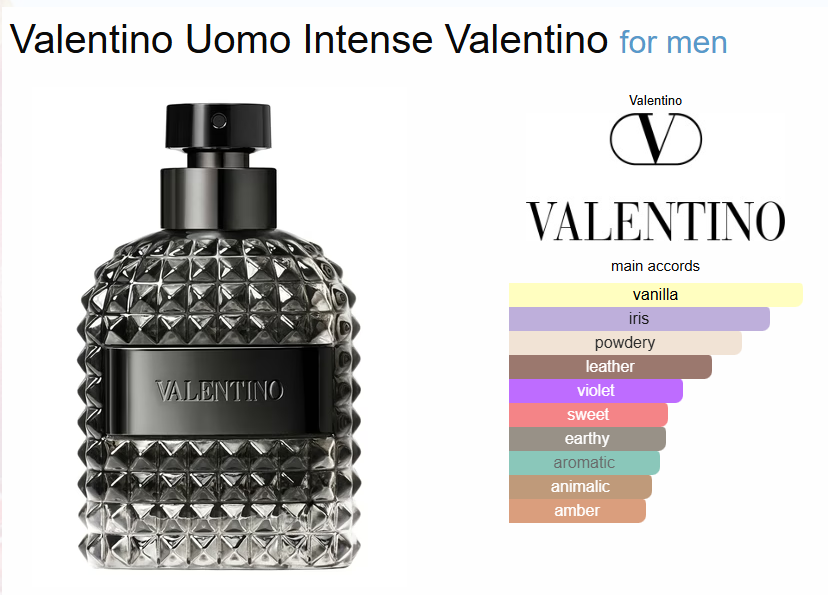 Valentino Uomo Intense Eau de Parfum – 100ml - Image 2