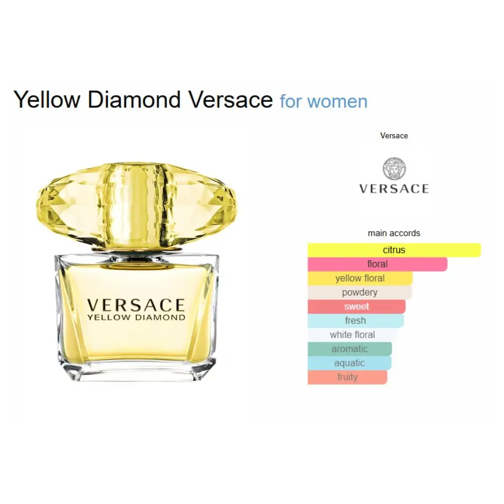 Versace Yellow Diamond EDT – 90ml - Image 2